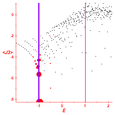 Peres lattice <J3>